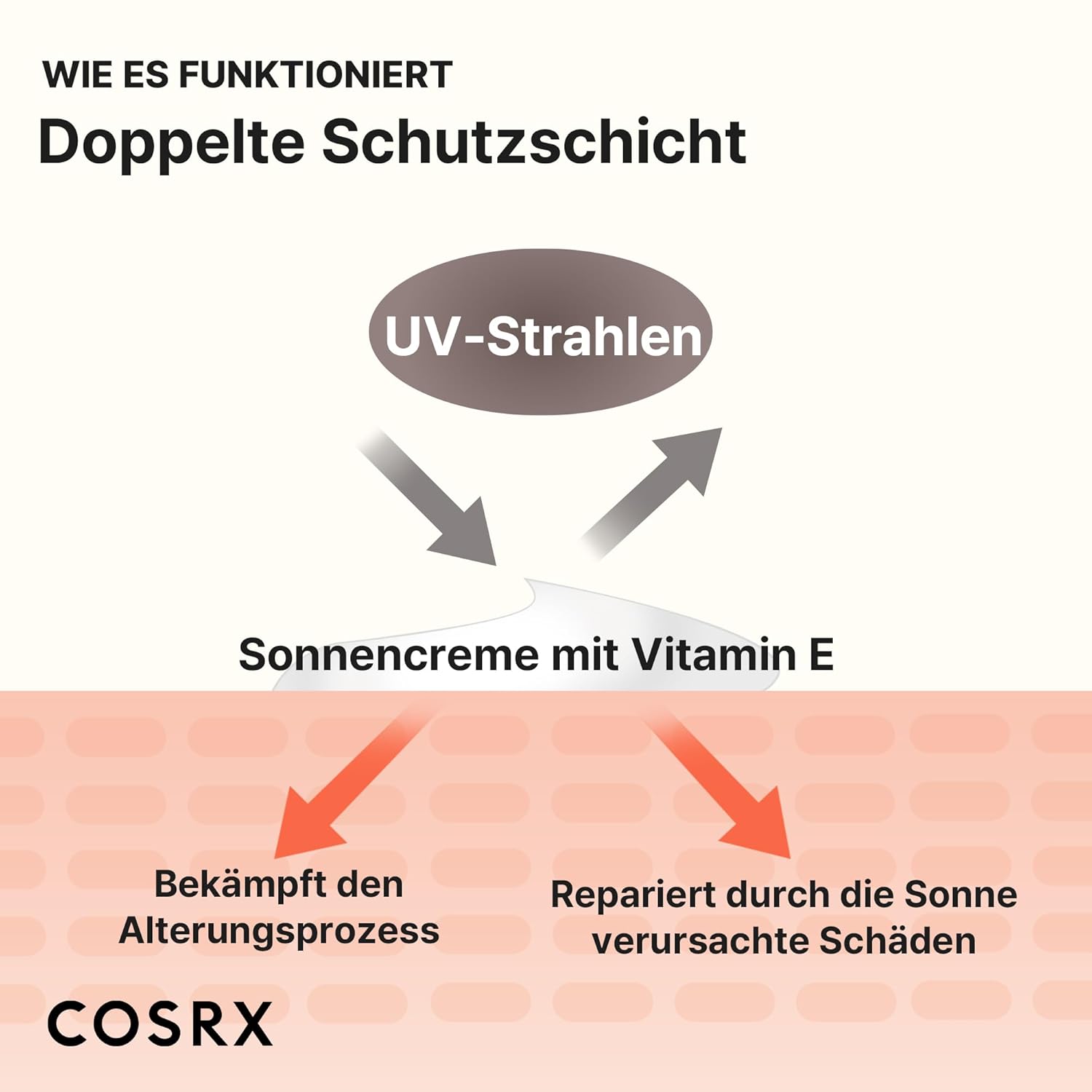 COSRX Vitamin E Vitalizing Sunscreen 50ml - Sonnenschutz K Beauty Hautpflege für strahlende Haut