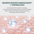 APLB Glutathione Niacinamide Body Lotion 300ml K Beauty Hautpflege für strahlende Haut