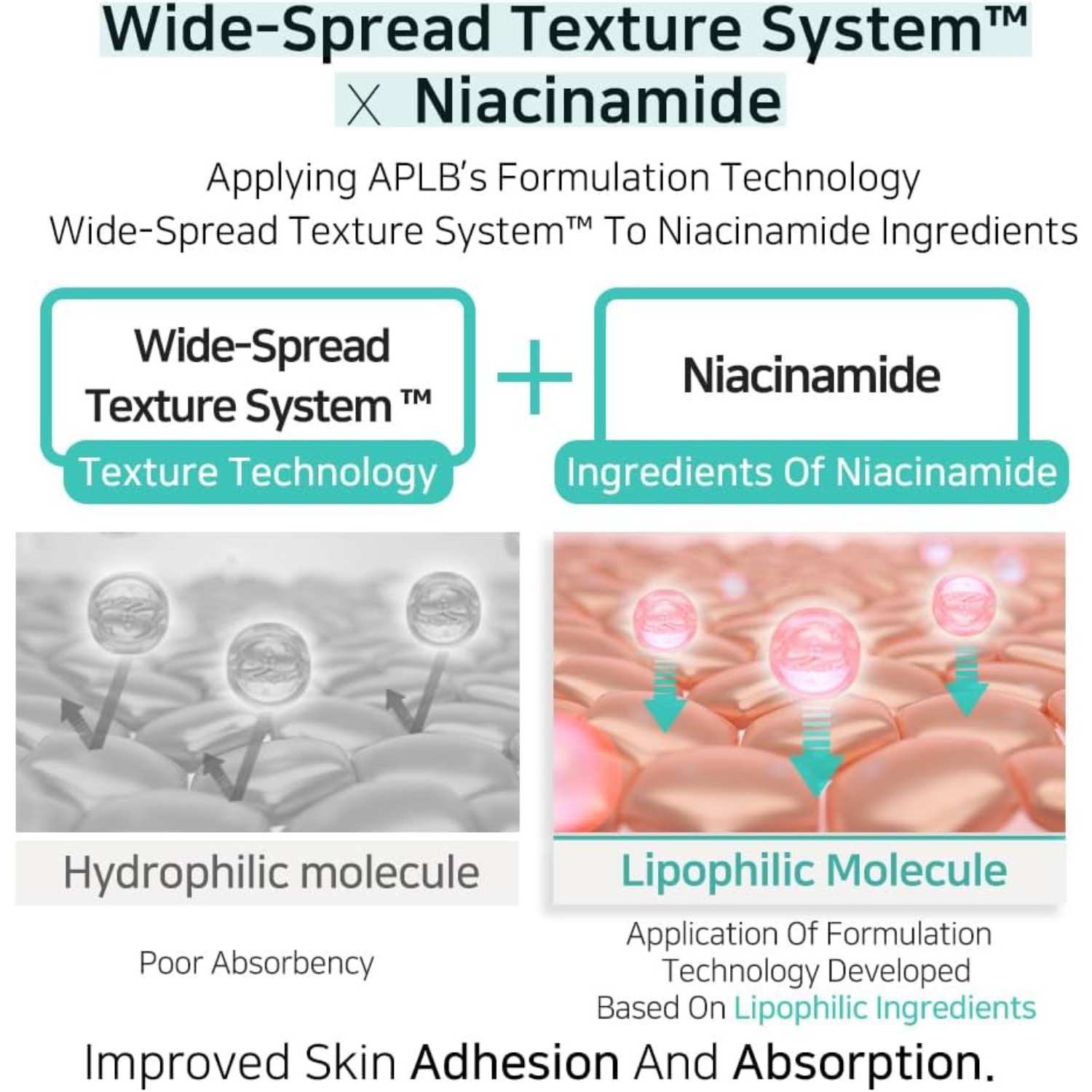 APLB Glutathione Niacinamide Body Wash 300 ml K Beauty Hautpflege für strahlende Haut