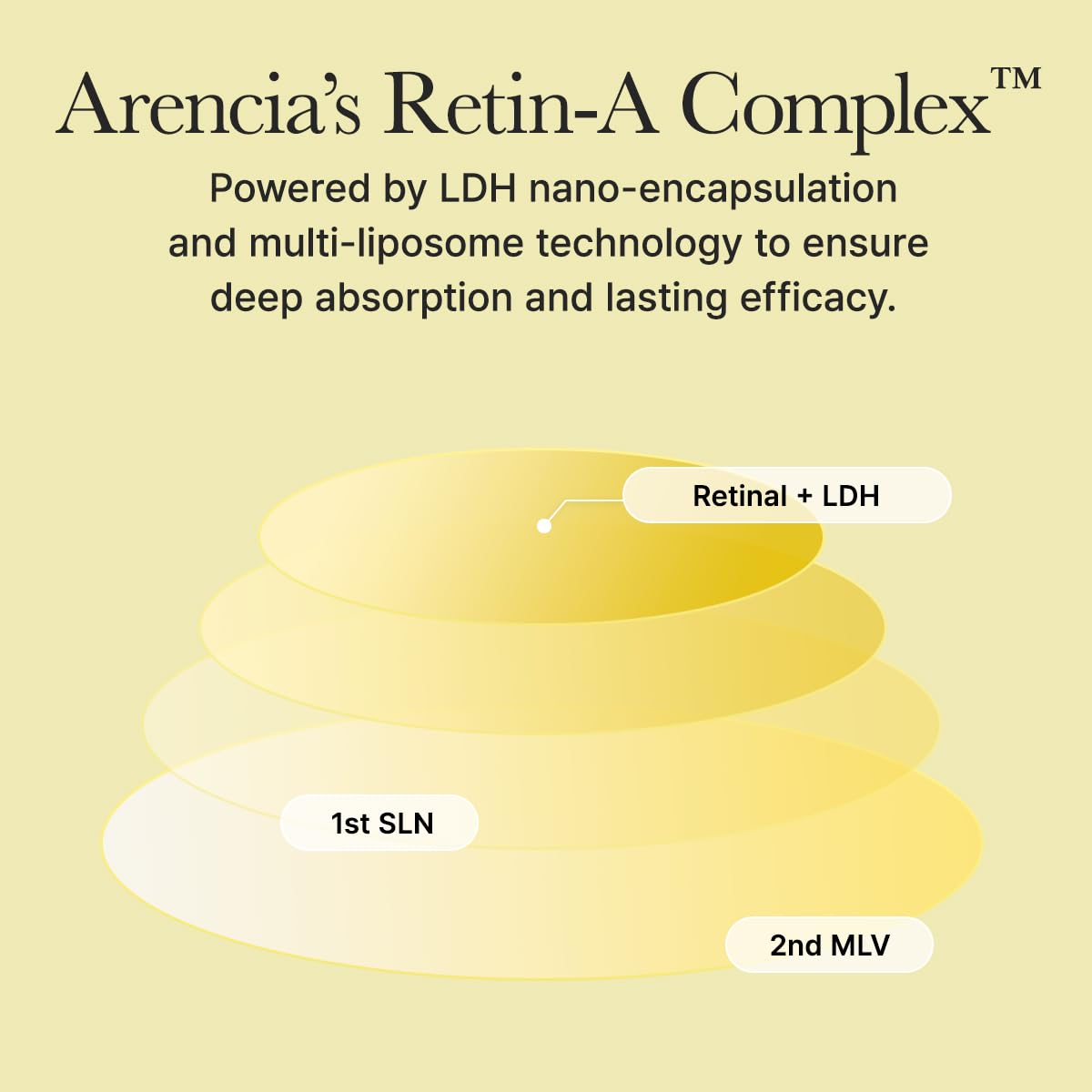 Arencia Retinal Booster Shot 30 ml K Beauty Hautpflege für strahlende Haut