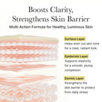 Arencia Vitamin C Booster Shot 30ml Serum K Beauty Hautpflege für strahlende Haut