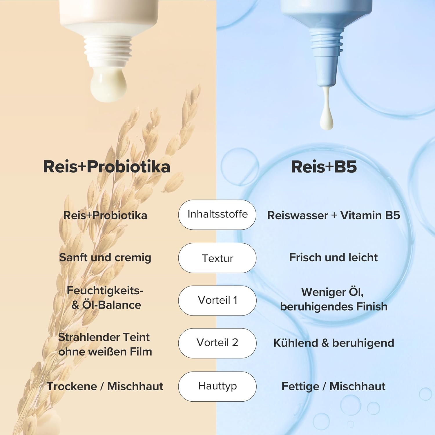 Beauty of Joseon Relief Sun Rice Probiotics SPF50+ 50 ml K Beauty Hautpflege für strahlende Haut