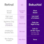 EQQUALBERRY Bakuchiol Plumping Serum 30 ml K Beauty Hautpflege für strahlende Haut