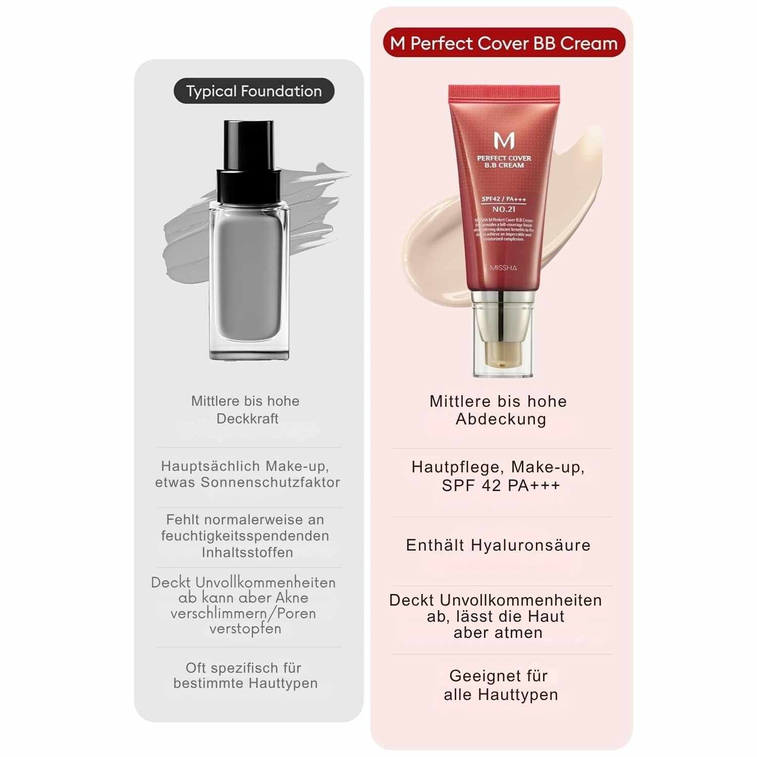 Missha M Perfect Cover BB Cream No.21 Light Beige K Beauty Hautpflege für strahlende Haut