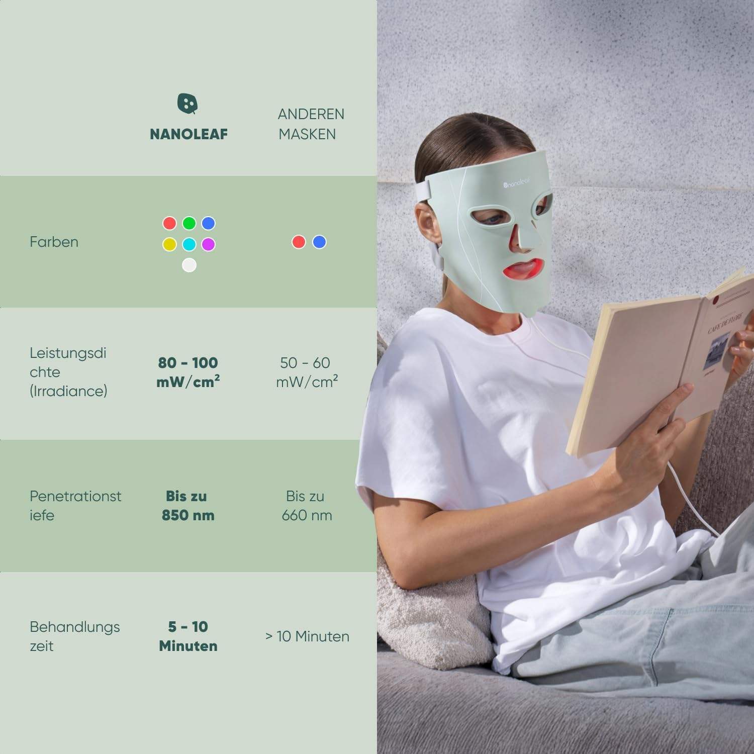 Nanoleaf LED Lichttherapie Gesichtsmaske K Beauty Hautpflege für strahlende Haut