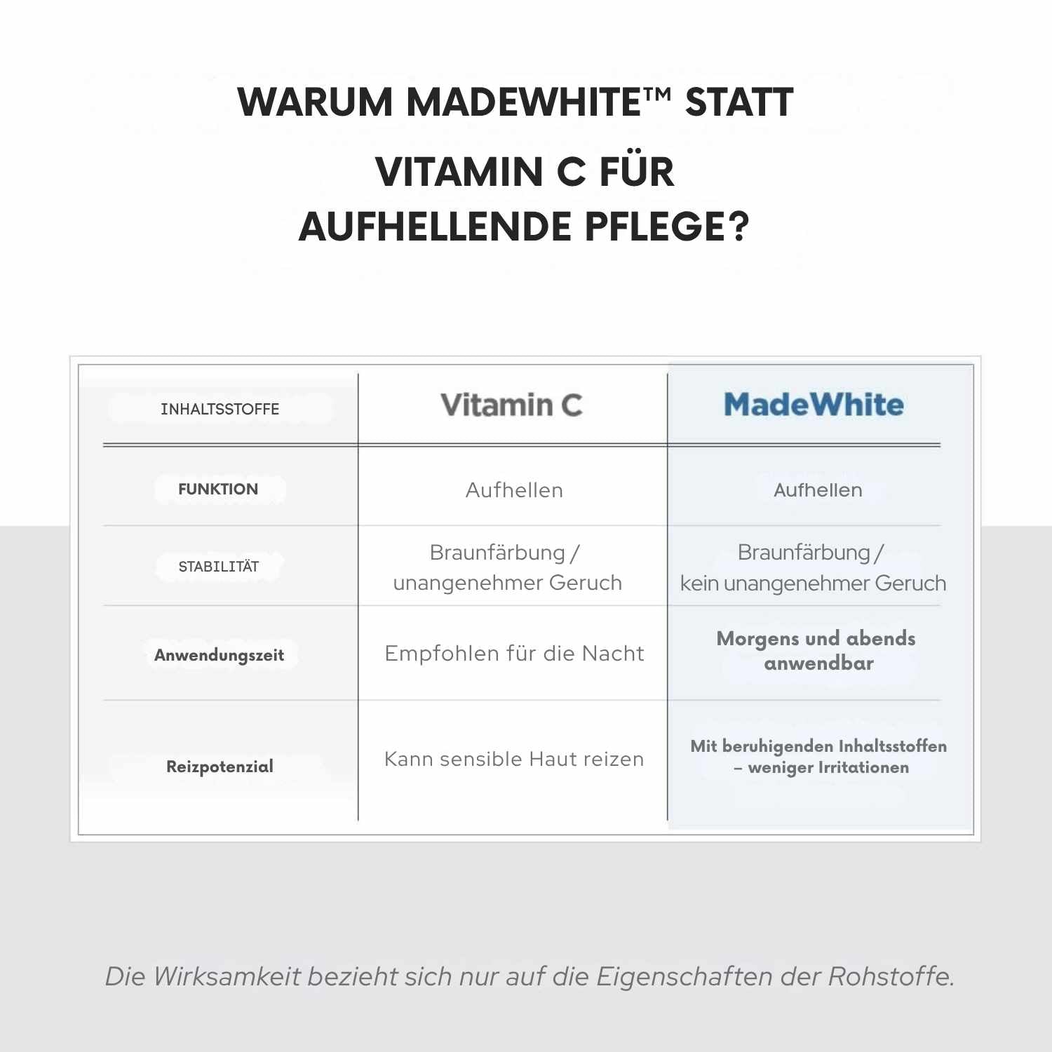 SKIN1004 Madagascar Centella Tone Brightening Capsule Ampoule 30 ml K Beauty Hautpflege für strahlende Haut