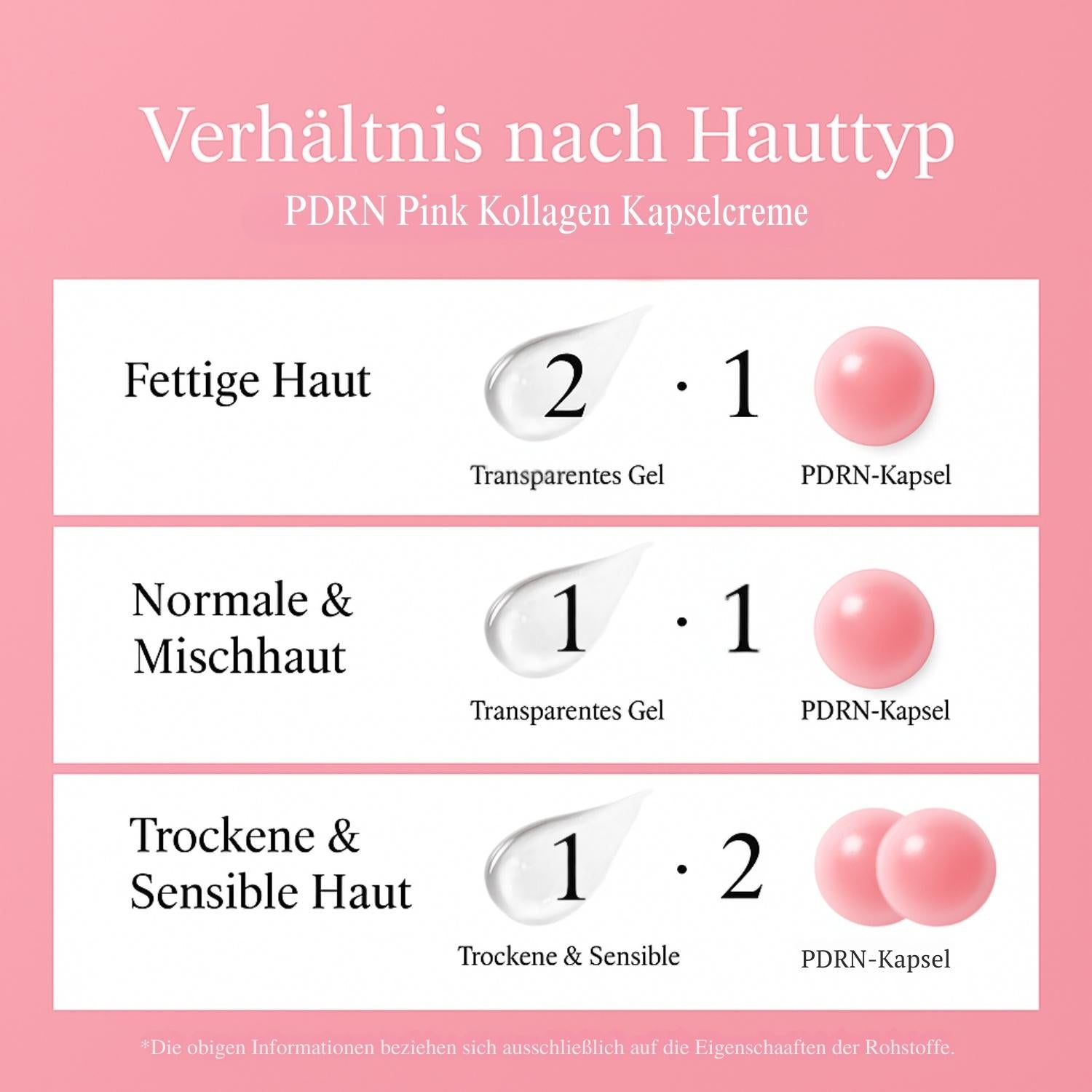 Medicube PDRN Pink Collagen Capsule Cream 55g K Beauty Hautpflege für strahlende Haut